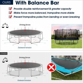 16ft Trampoline with Wind Stakes and Safety Enclosure Net, Outdoor Recreational Trampoline with Waterproof Jumping Mat and Safety Pad for Kids Teens Adults , Hold Up to 1000lbs
